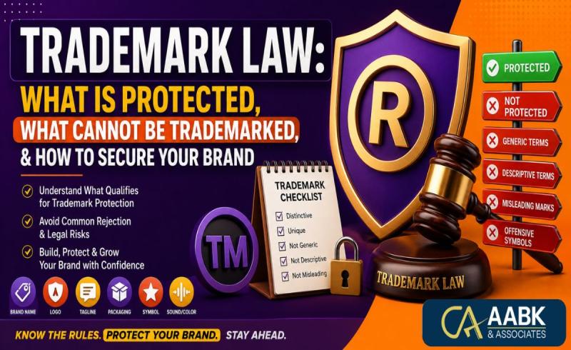 What Is Protected Under Trademark Law: Complete Guide in India